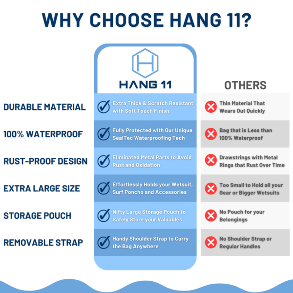 Hang 11 Wetsuit Changing Mat 5